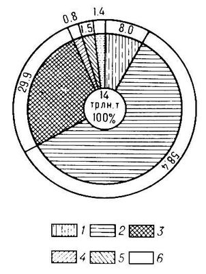 . 3.   (   1970)     : 1  ; 2  ; 3   ; 4   ; 5  ; 6  .