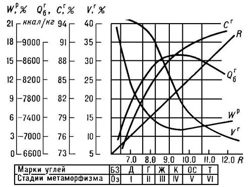 . 1.    (W<sup>p</sup>),   (Q<sup></sup><sub></sub>),   (C<sup>r</sup>),    (V<sup>r</sup>)     (R)      ( . . , . . ).