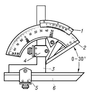 . 3.   : 1  ; 2  ; 3  ; 4  5  ; 6   .  .