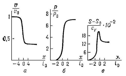. 3.    ,   ,           = 2  .  .