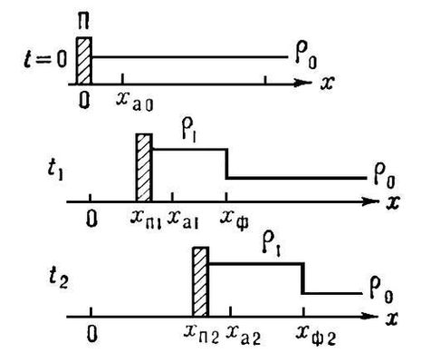 . 1.    ,   <span style='font-family:Symbol;layout-grid-mode:line'>r</span>      .