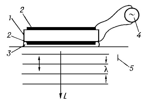 . 4.  ()   L ,      : 1       <span style='font-family:Symbol;layout-grid-mode:line'>l</span>/2,  <span style='font-family:Symbol;layout-grid-mode:line'>l</span>     ; 2   ; 3   ( )    ; 4    ; 5   .