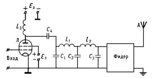 . 4.          :     ();   ; L<sub>1</sub>, L<sub>2</sub>  C<sub>1</sub>C<sub>3</sub>     ,    ; L<sub>3</sub>      ; C<sub>4</sub>   ; E<sub>a</sub>  <sub></sub>           .   .