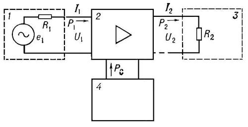 . 1.     : 1   ; 2  ; 3  ; 4   ; <sub>1</sub>    ; R<sub>1</sub>, R<sub>2</sub>        ; I<sub>1</sub>, P<sub>1</sub>, U<sub>1</sub>   ,      ; I<sub>2</sub>, P<sub>2</sub>, U<sub>2</sub>  ,      ; P<sub>0</sub>    .   .