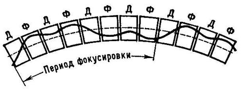 . 3.      :   ,    (n >> 1),      (n << -1);       ( ),      .   .
