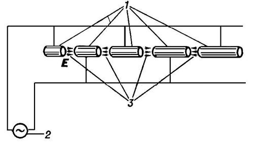 . 10.      : 1   ; 2    ; 3      .   .