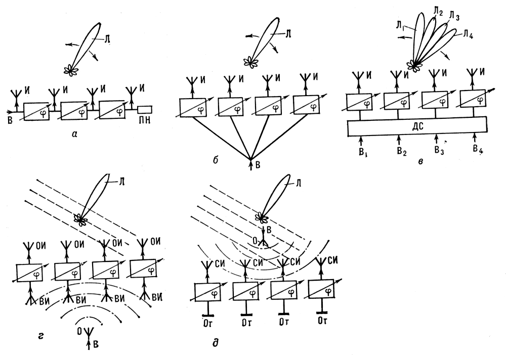 . 3.       ()    (),   (),   (),     ()   () :    ;   ;    ;     (); B<sub>1</sub>  B<sub>4</sub>  ;    ;    ;    ;    ;   ;   ; <span style='font-family:Symbol'>j</span>  ;        ,  , -     ,  .   .