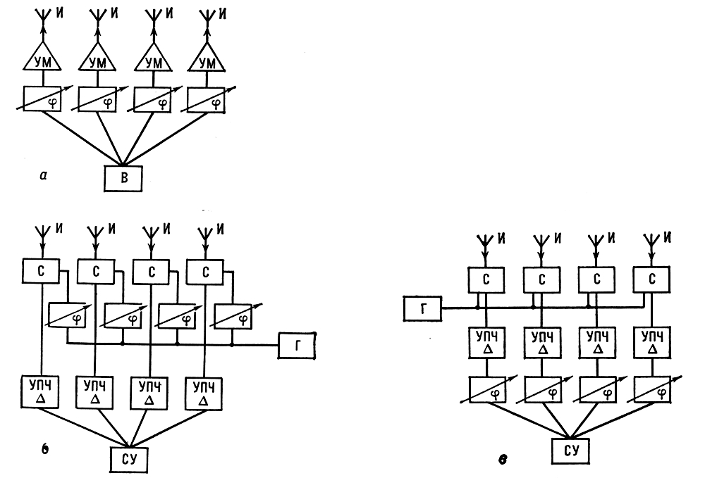 . 4.          (),       ()         ():   ;    ;   ;   ;   ;     ;    ; <span style='font-family:Symbol'>j</span>  .   .