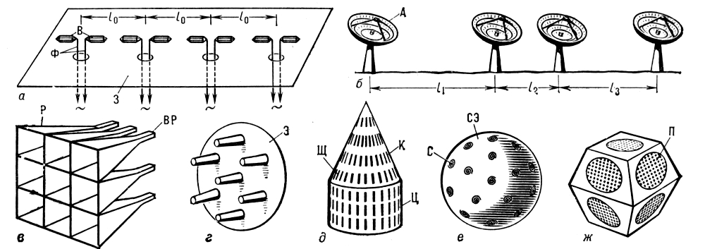 . 1.       ()          ();        ();       ();        ();     ();     ();      ();   ;     ();     ();    ;   ;    ;    ;    ;    ;    ;    ;    ;       (  ); L<sub>0</sub>    ; l<sub>1</sub>, l<sub> 2</sub>, l<sub>3</sub>    .   .