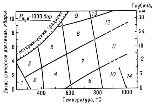  .     (. . , 1973): 1     ; 2    -  , ,  ; 3    -     ; 4     ,   ,  ; 5    , , , ,   , ; 6  -  - ; 7  -      ; 8   (-),       , ; 9  - -    ; 10  -  - ; 11  -    ; 12  - -    ; 13  - - , ; 14  ,    , .  .