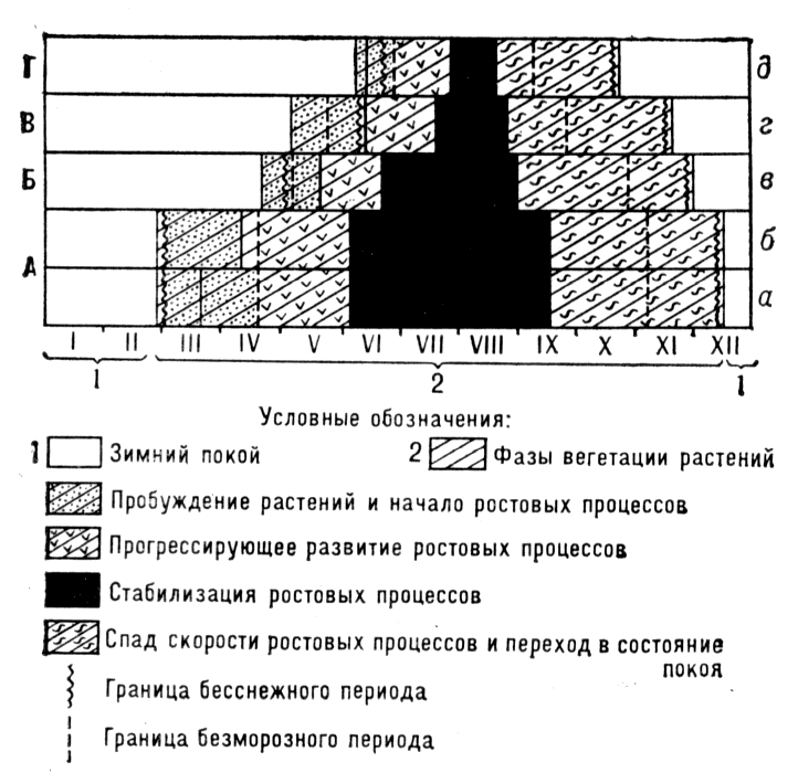 . 2.        - .     (   ,   - , 790    );     (  - , 1100    ):     (   , 1560    );     (    , 1880    ).