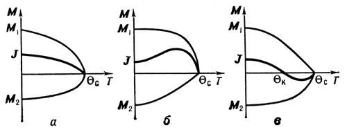 . 4.       M<sub>1</sub>  M<sub>2</sub>    J      . .