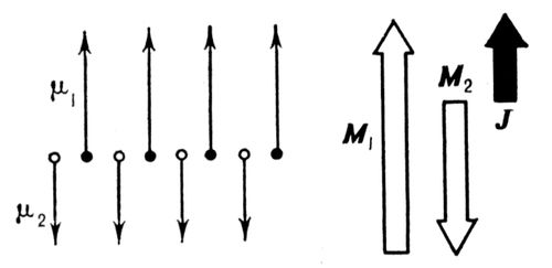 . 1.               <span style='font-family:Symbol'>m</span><sub>1</sub>  <span style='font-family:Symbol'>m</span><sub>2</sub>. 1 =N<span style='font-family:Symbol'>m</span><sub>1</sub>  2 = N<span style='font-family:Symbol'>m</span><sub>2</sub>   1-  2-  (N        ).   <span style='font-family: