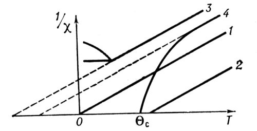 . 3.      1/<span style='font-family:Symbol'>c</span>: 1    <span style='font-family:Symbol'>c</span> = /; 2    <span style='font-family:Symbol'>c</span> = /(  <span style='font-family:Symbol'>Q</span>); 3    <span style='font-family:Symbol'>c</span> = /( + <span style='font-family:Symbol'>Q</span>); 4  .