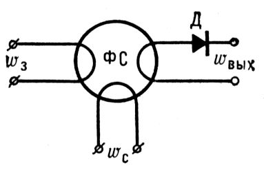    :    ;   ; <span style='font-family:Symbol'>w</span><sub></sub>   ; <span style='font-family:Symbol'>w</span><sub></sub>    (); <span style='font-family:Symbol'>w</span><sub></sub>    ( ).