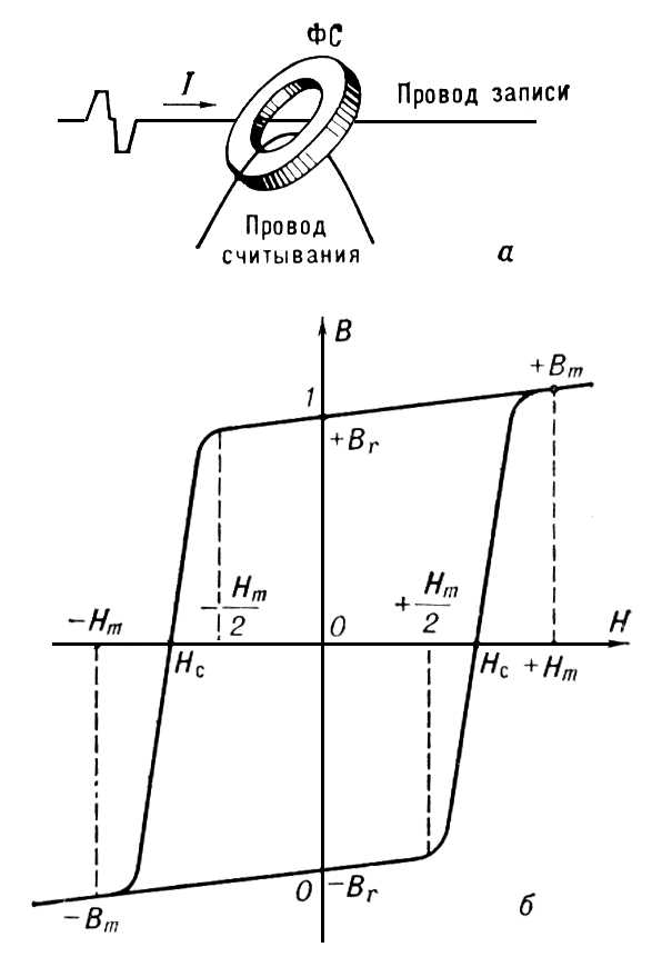      ()     ();    ; I    ();    ; <sub>r</sub>    ;     ; <sub>m</sub>    ; <sub>c</sub>   .