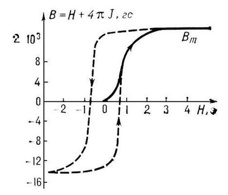 . 2.    (0 <sub>m</sub>)     .   <sub>m</sub>    J<sub>s</sub>. .