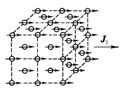 . 1.  ()         <span style='font-family:Symbol'>Q</span>;      ; J<sub>s</sub>    . .
