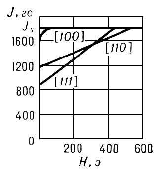 . 3.   J             (   - , [100]    ). .