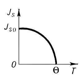 . 4.       J<sub>s</sub> , <span style='font-family:Symbol'>Q</span>   .