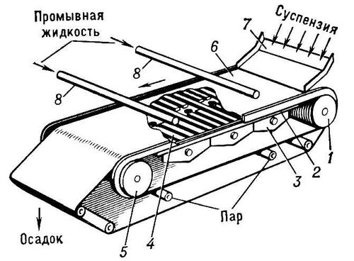 . 3.  : 1   ; 2  ; 3  -; 4    ; 5   ; 6    ( ); 7     ; 8   . .