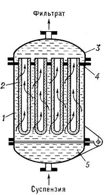 . 1.   : 1  ; 2   ; 3  ; 4  ; 5   .