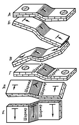      :  ();  ();  ();  ();  ()   () . <span style='font-family:Symbol'>Å</span>  ,     . <span style='font-family:Symbol'>`</span><span style='font-family:Symbol'>¯</span>    . .