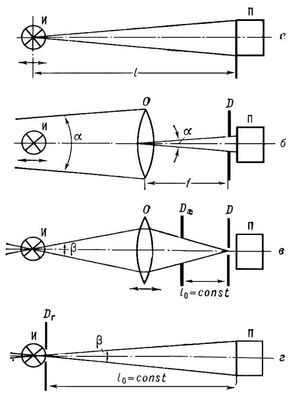      :     ,   (    )    ;       (. .  );        (    );    (   ).    ;            ;       f; D  ,     ()      (); D<sub>a</sub>   ; D<sub>r</sub>   ; <span style='font-family:Symbol'>a</span>  <span style='font-family:Symbol'>b</span>      .