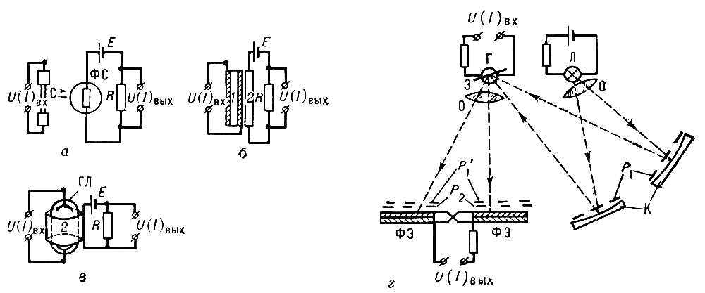          (  ,   ,   )         (  ): U(I)<sub></sub>    (); U(I)<sub></sub>   ;      ();    ;   ; R  ; 1    ; 2  ;    ;    ;    ;   ;    ;   ;   ;    .