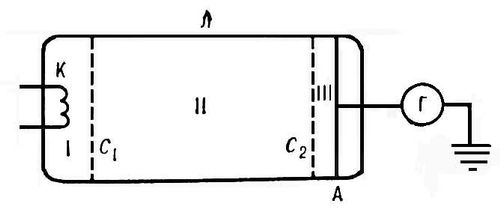 . 1.     .         1 <i>. . </i>.    , <sub>1</sub>  <sub>2</sub>     ,   .    .  -  .