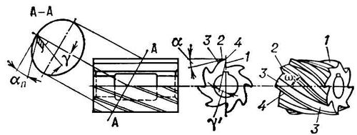 . 2.      : 1    ; 2   <span style='font-family: