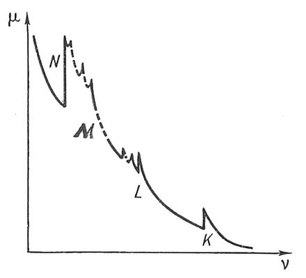    <span style='font-family:Symbol'>m</span>    <span style='font-family:Symbol'>n</span>  Pt.  -, L-, M N    .