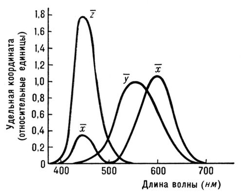 . 2.    Ѡ Π XYZ.