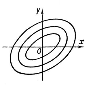 Рис. 2. к ст. Центр (в математике). Центр (в математике).