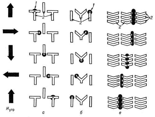 . 4.      (1)    (2) җI-o (), YI-o ()   (V-o) () . <sub></sub>    .