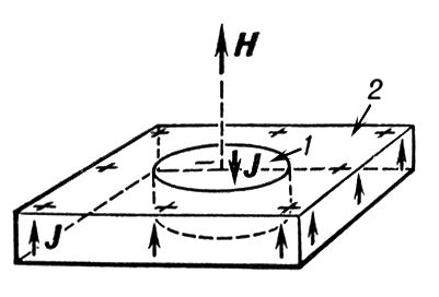 . 1.     (1)    (2)     .    ,       , J    ( +       ).   .