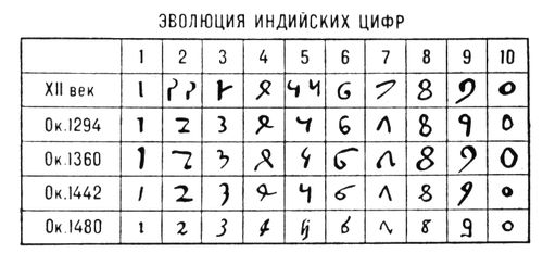 .1.        :    -;    ;     ;    ;    ; <sub></sub>    ; f<sub>0</sub>     ; n<sub>y</sub>   ,     <sub></sub>.