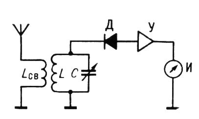 . 3.    : L<sub></sub>   () ; L, C    (C     );    ( );   ;    (, ).