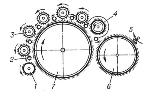 . 2.    : 1   ; 2   ; 3   ; 4  ; 5   ; 6   ; 7   .  .