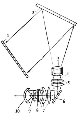      .  : 1  ; 2  ; 3  ; 4   ; 5   ; 6  ; 7  ; 8  ; 9   ; 10  .  .