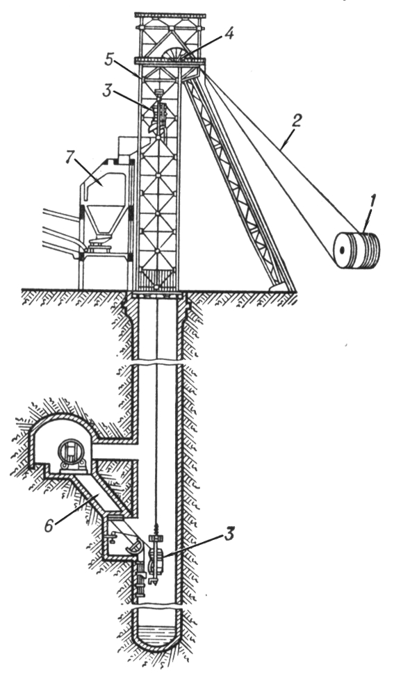 . 1.   : 1   ; 2   ; 3  : 4   ; 5  ; 6   ; 7  .