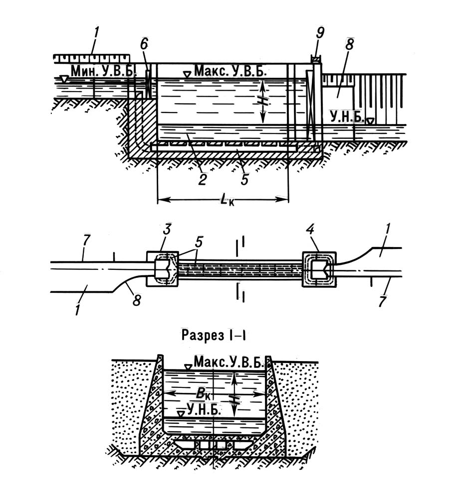 . 2.   : 1   ; 2  ; 3    ; 4    ; 5   ; 6  ; 7  ; 8   ; 9  ; L<sub></sub>   ; B<sub></sub>   ; H  ; . . .    ; . . .    .