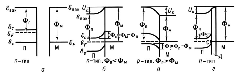      ;       ; ,        n p-;    ;   ,   ,    ,     ; E<sub></sub>, E<sub><span style='font-family:Symbol'>n</span></sub>, E<sub></sub>       ,       ; E<sub>F</sub>   .  .