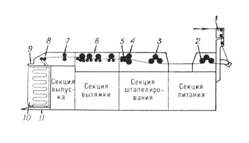   - : 1   ; 2   ; 3   ; 4   ; 5   ; 6   ; 7   ; 8   ; 9   ; 10  ; 11   .