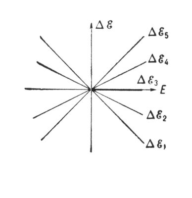 . 1.    <span style='font-family:Arial'>Δ</span>     E     (   ,     n = 3,  5 ).