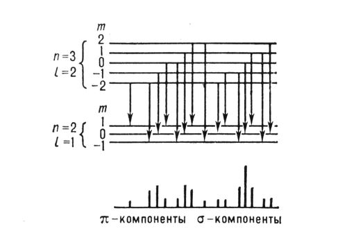 . 3.   H<sub><span style='font-family:Symbol'>a</span></sub>    .     (<span style='font-family:Symbol'>p</span>  <span style='font-family:Symbol'>s</span>)     .