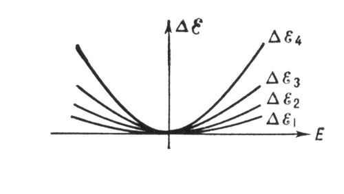 . 2.     <span style='font-family:Arial'>Δ</span>          (     ).