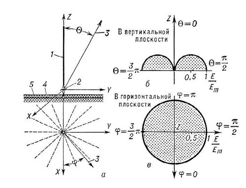 . 2.   :   : 1   (); 2  ,   ; 3     ; 4   ; 5   ;       ;       .  .