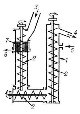 . 5.   : 1  ; 2   ; 3    ; 4    ; 5   ; 6   ; 7  .