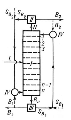 . 2.        : 1 ; II     SB2, III    SB1, IV  (    ); 1,2,3, ..., n-1, n- : L  ; N  ; Rn  ; B1, B2  . .